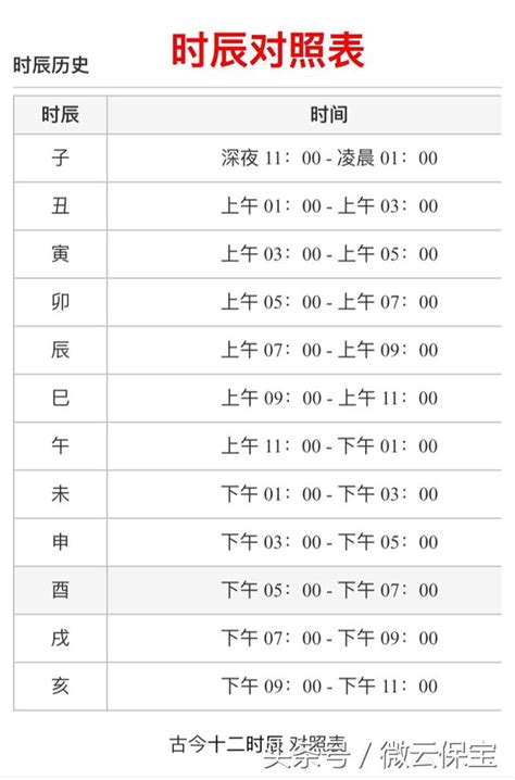 天干地支 時間|農民曆 時辰 時間對照